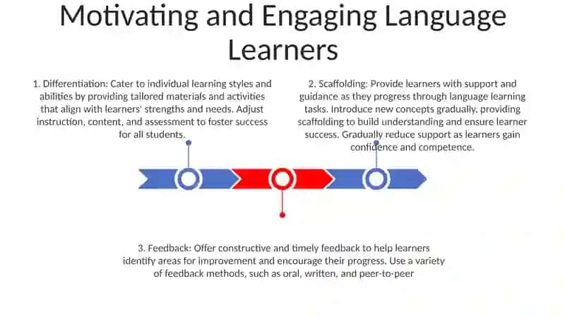 Motivating and Engaging Language Learners 2