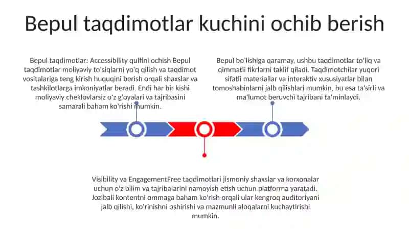 Bepul taqdimotlar 2