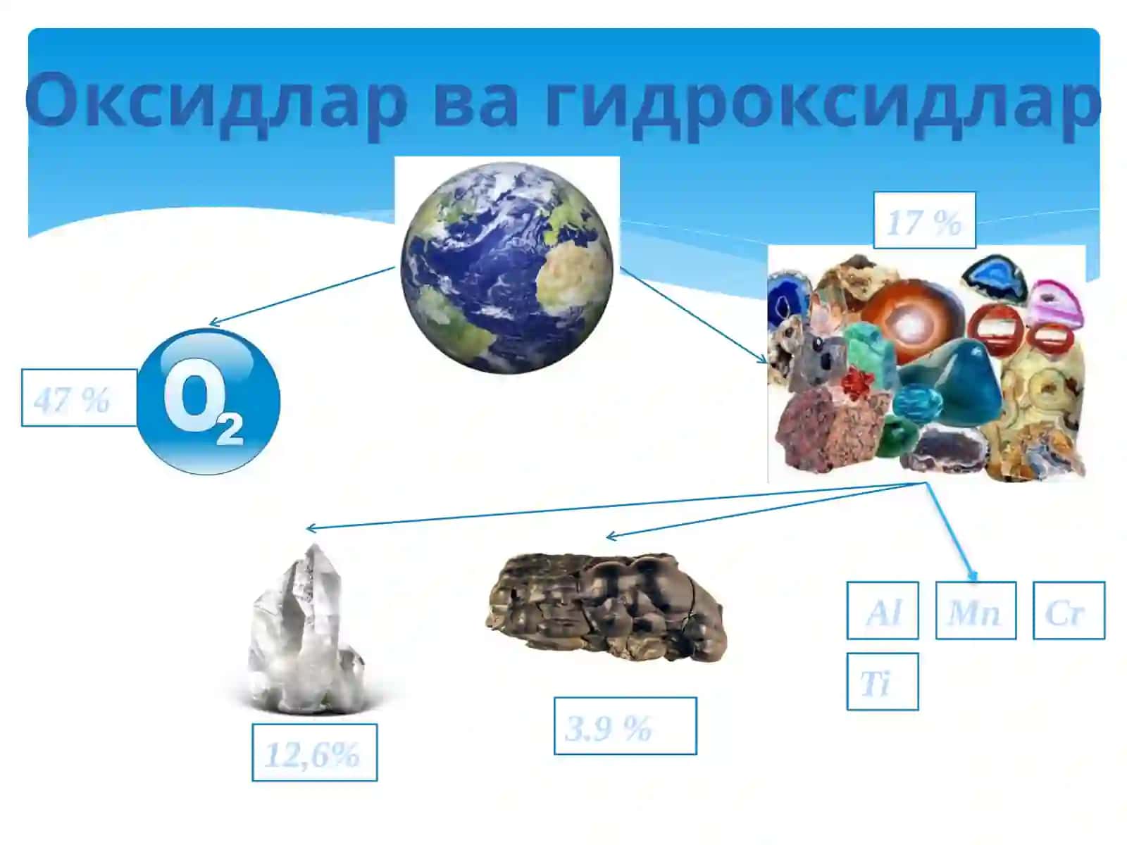 Оксидлар синфи. Гидроксидлар 2