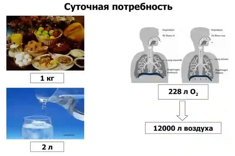 Гипоксия 2