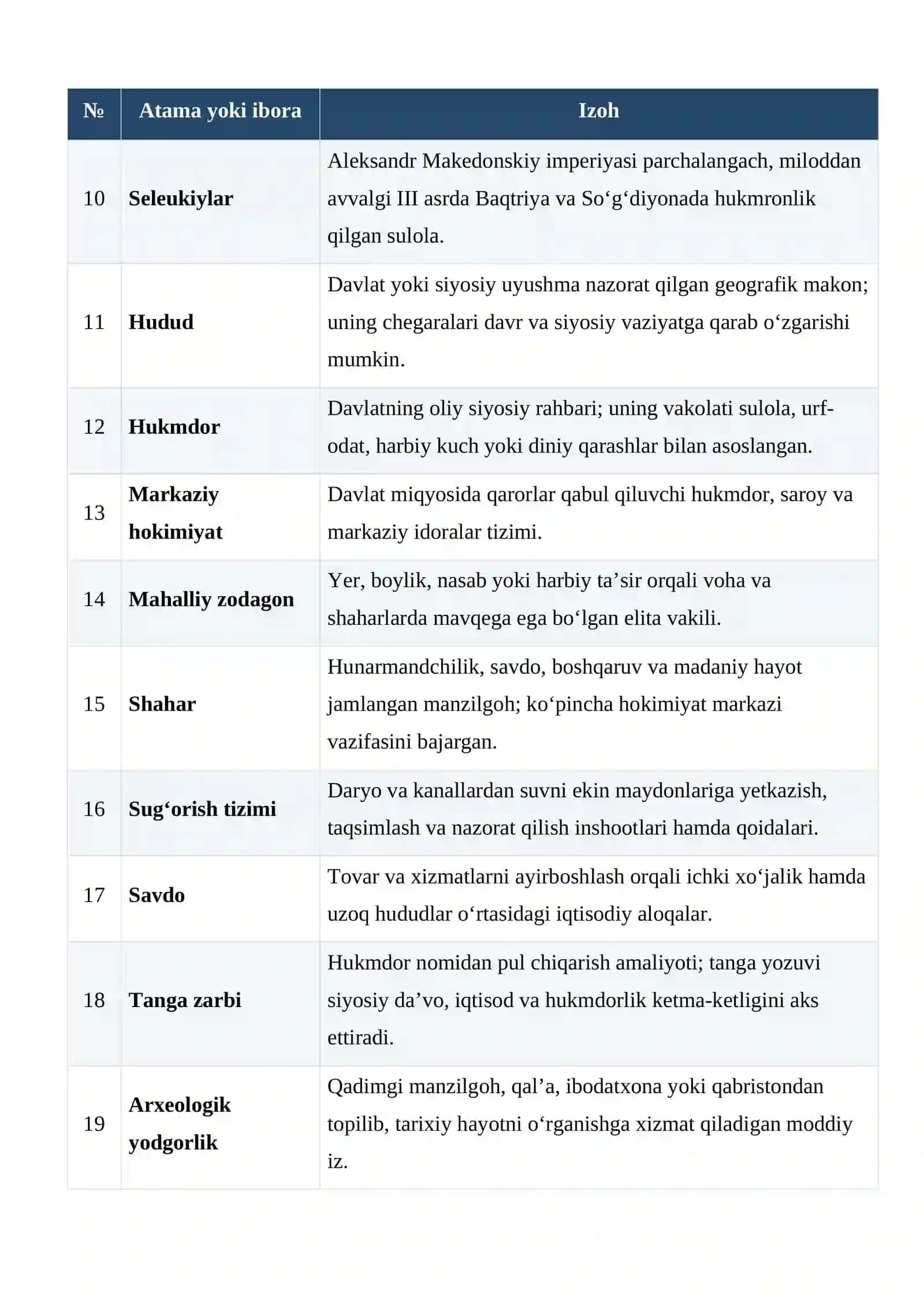 Qadimgi Baqtriya davlati: hududi, siyosiy tuzilishi va davlatchilik an’analari glossariy 2