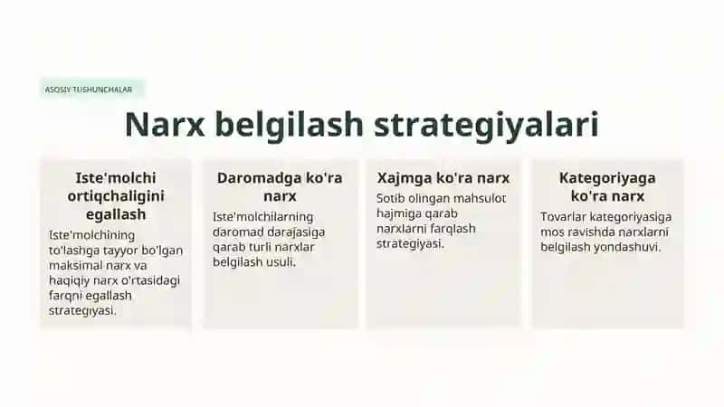 Narxlarni muvofiqlashtirish va monopoliyaga qarshi qonun 2
