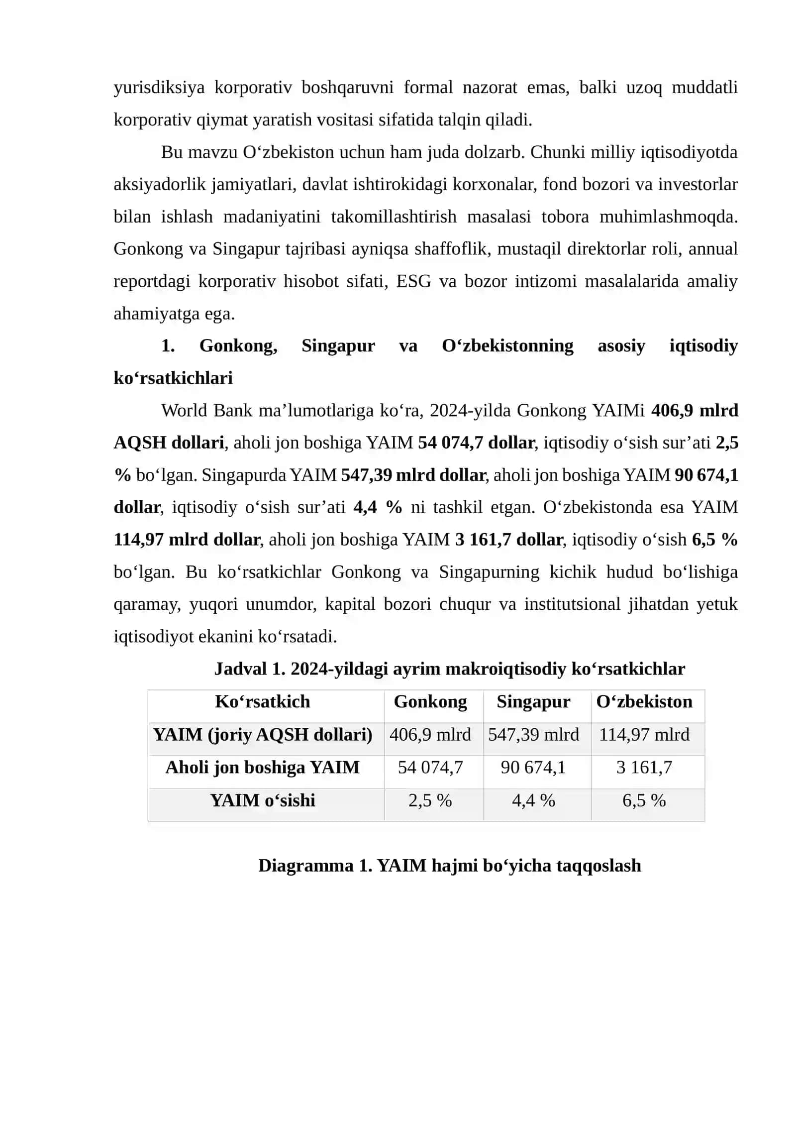 GONKONG VA SINGAPURDA KORPORATIV BOSHQARUV TIZIMI 2
