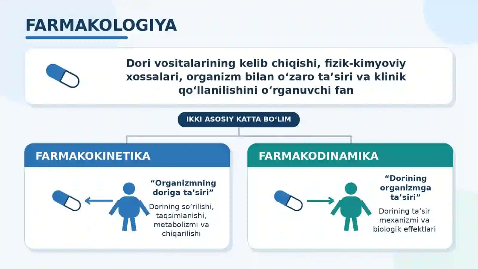 Dori vositalarning farmokodinamikasi va farmokokinetikasi 2