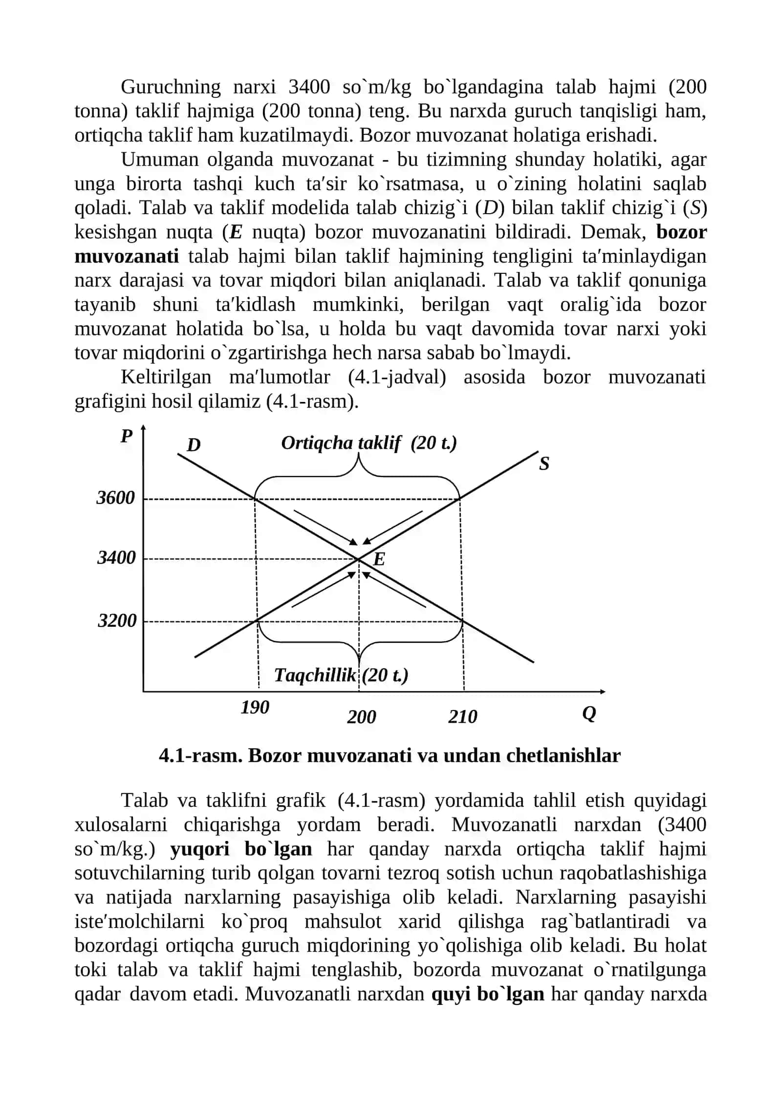 Bozor muvozanati, maksimal va minimal narxlar 2