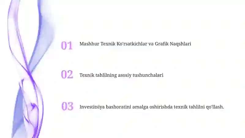 Mashhur Texnik Ko'rsatkichlar va Grafik Naqshlari 2