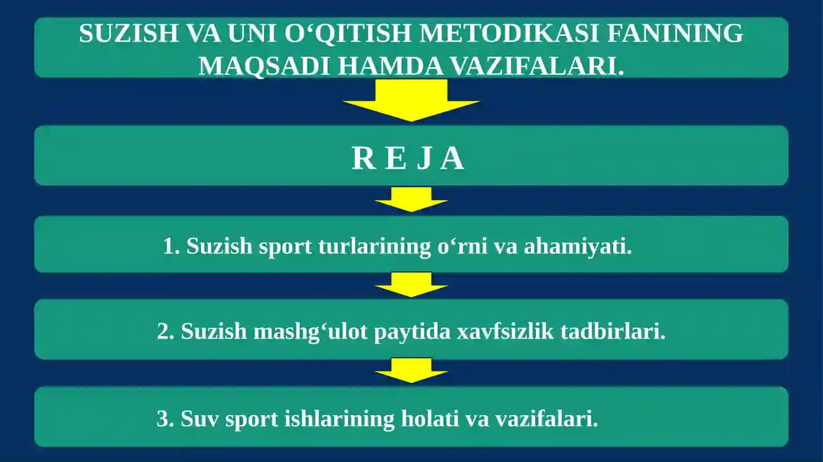 Suzish va uni o‘qitish metodikasi fani 2