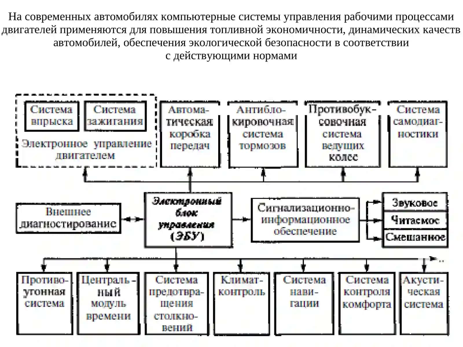 Изучение устройства и принципа работы устройства диагностирования двигателя 2
