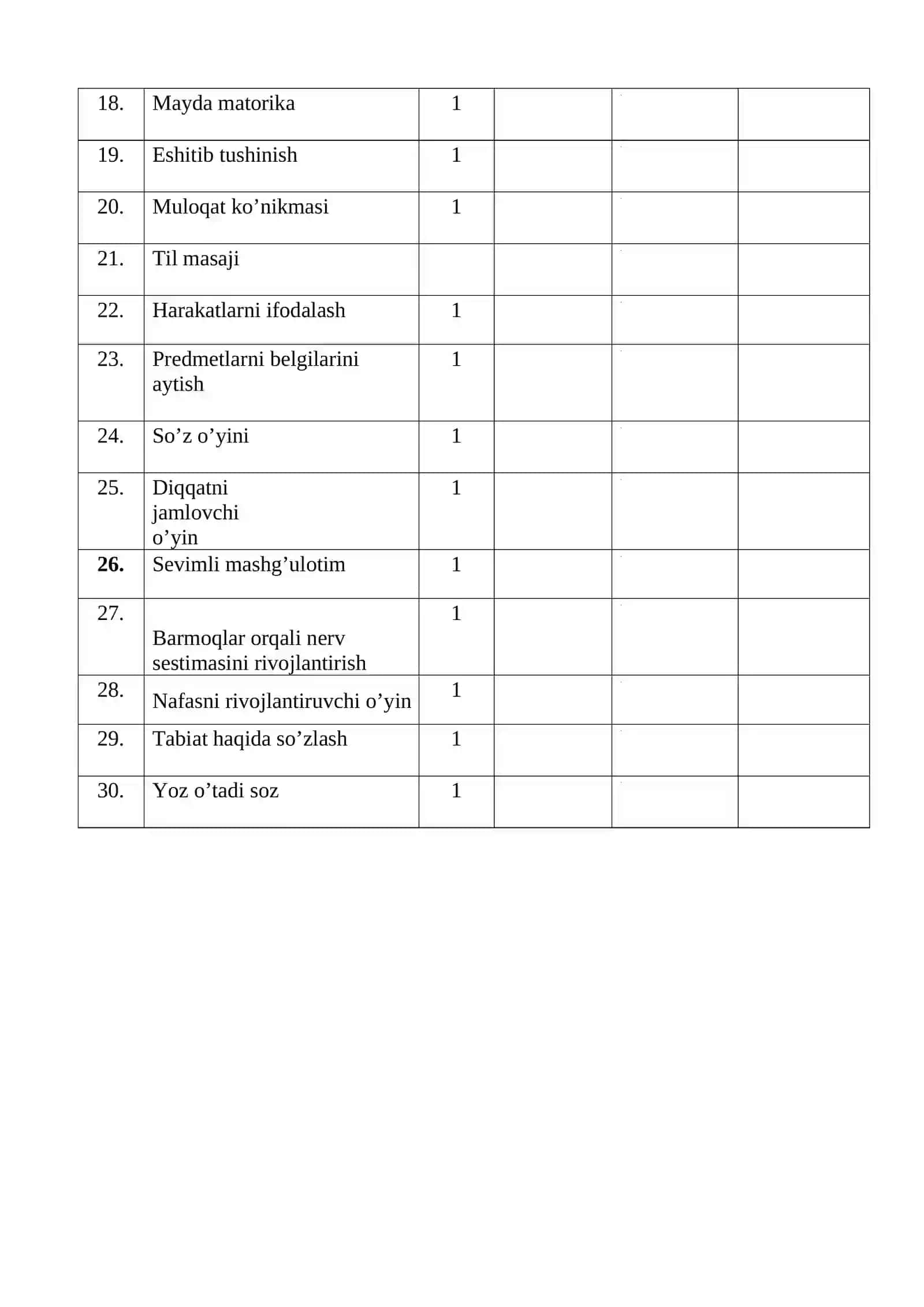4 sinf uchun logopediya fanidan yillik ish rejasi 2