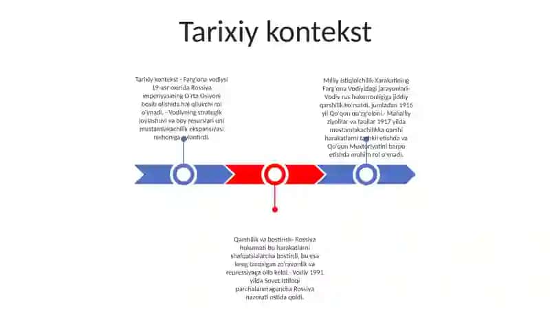 Milliy Istiqlolchilik Xarakatining Farğona Vodiysidagi Jarayonlari 2