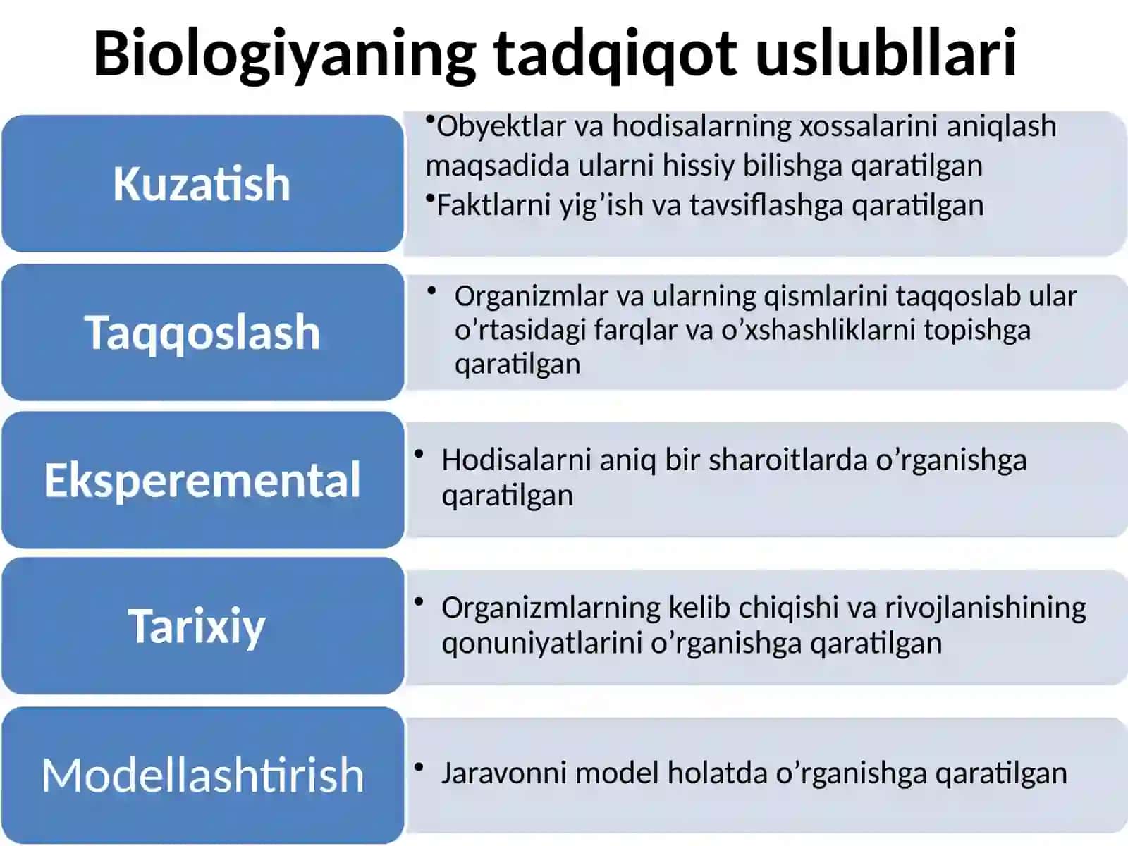 Maruza.Kirish. Biologiya faning vazifalari, obyekti 2