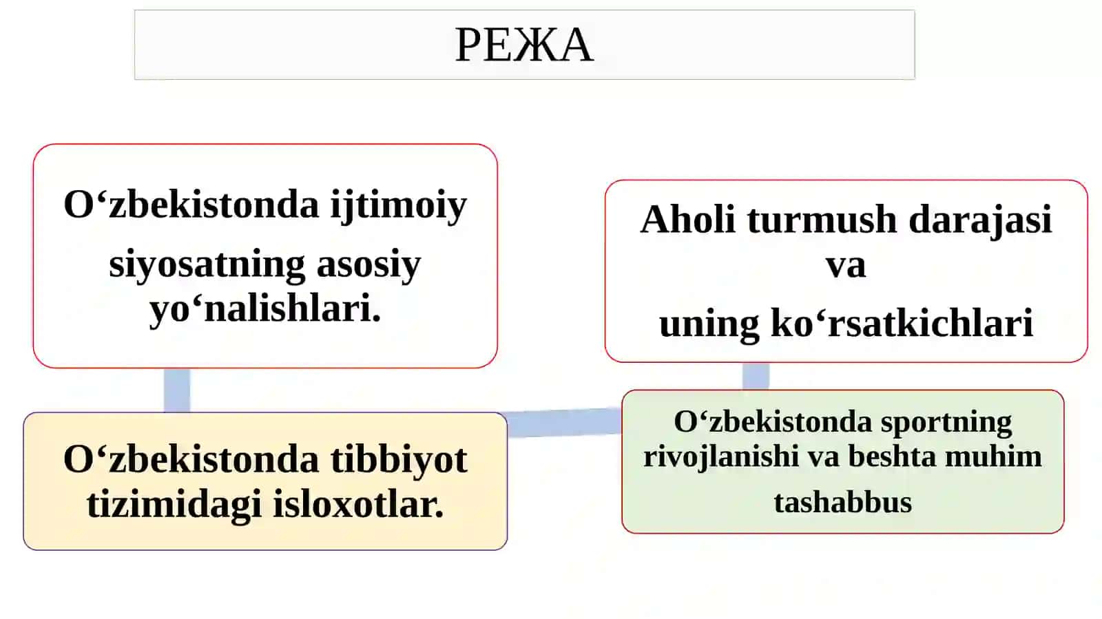 O’ZBEKISTONRESPUBLIKASIDA IJTIMOIY SOHADAGIO’ZGARISHLAR 2