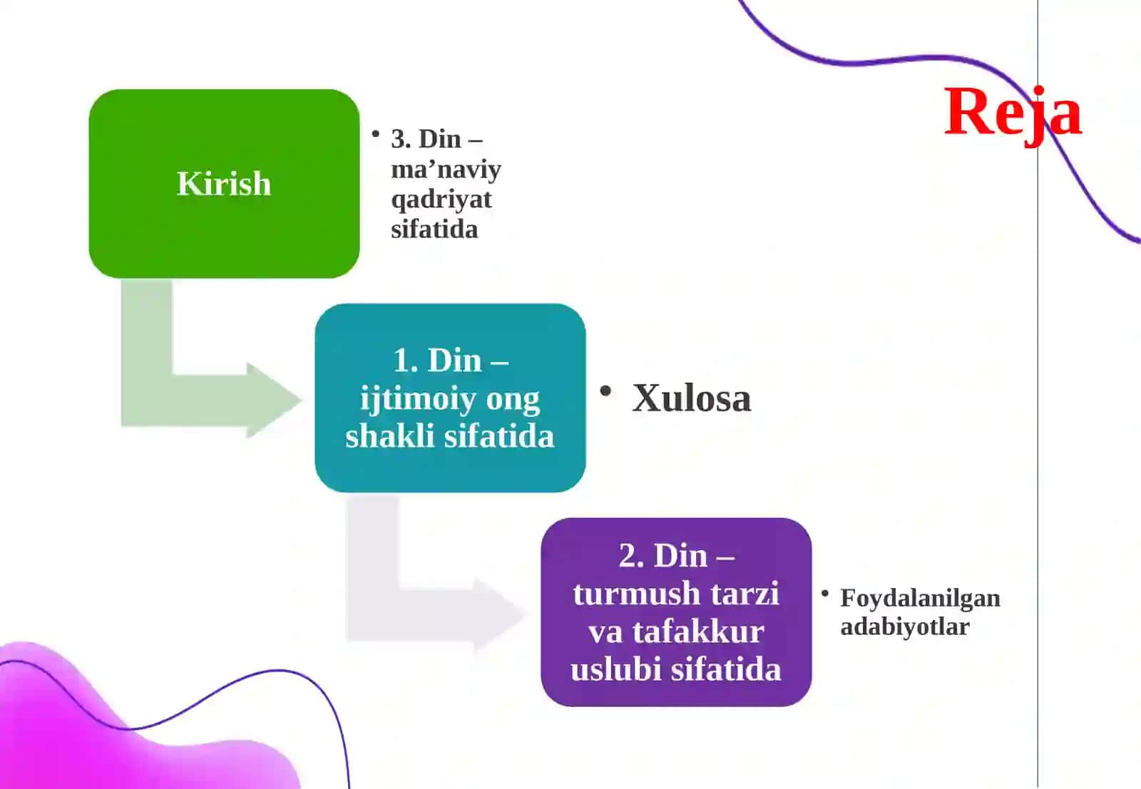 Din ijtimoiy ong shakli,turmush tarzi,tafakkur uslubi va ma’naviy qadriyat sifatida 2