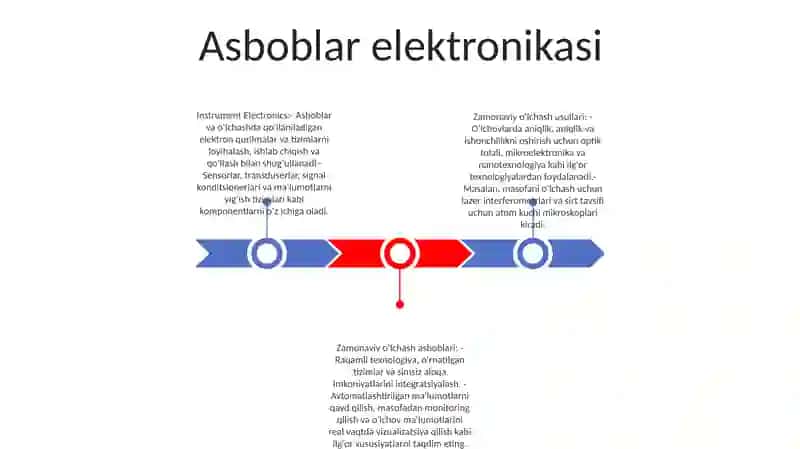 Zamonaviy Chiziq Òlchash Asboblari 2