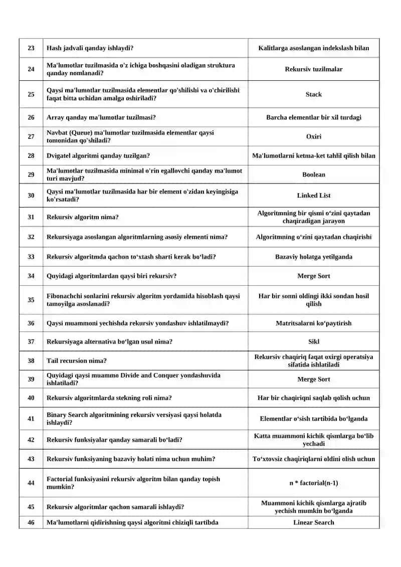 Malumotlar tuzilmasi va algoritmlari fanidan yakuniy test savollari javoblari 2