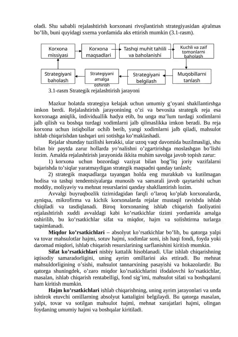 Korxona faoliyatida biznes - rejalarshtirish 2