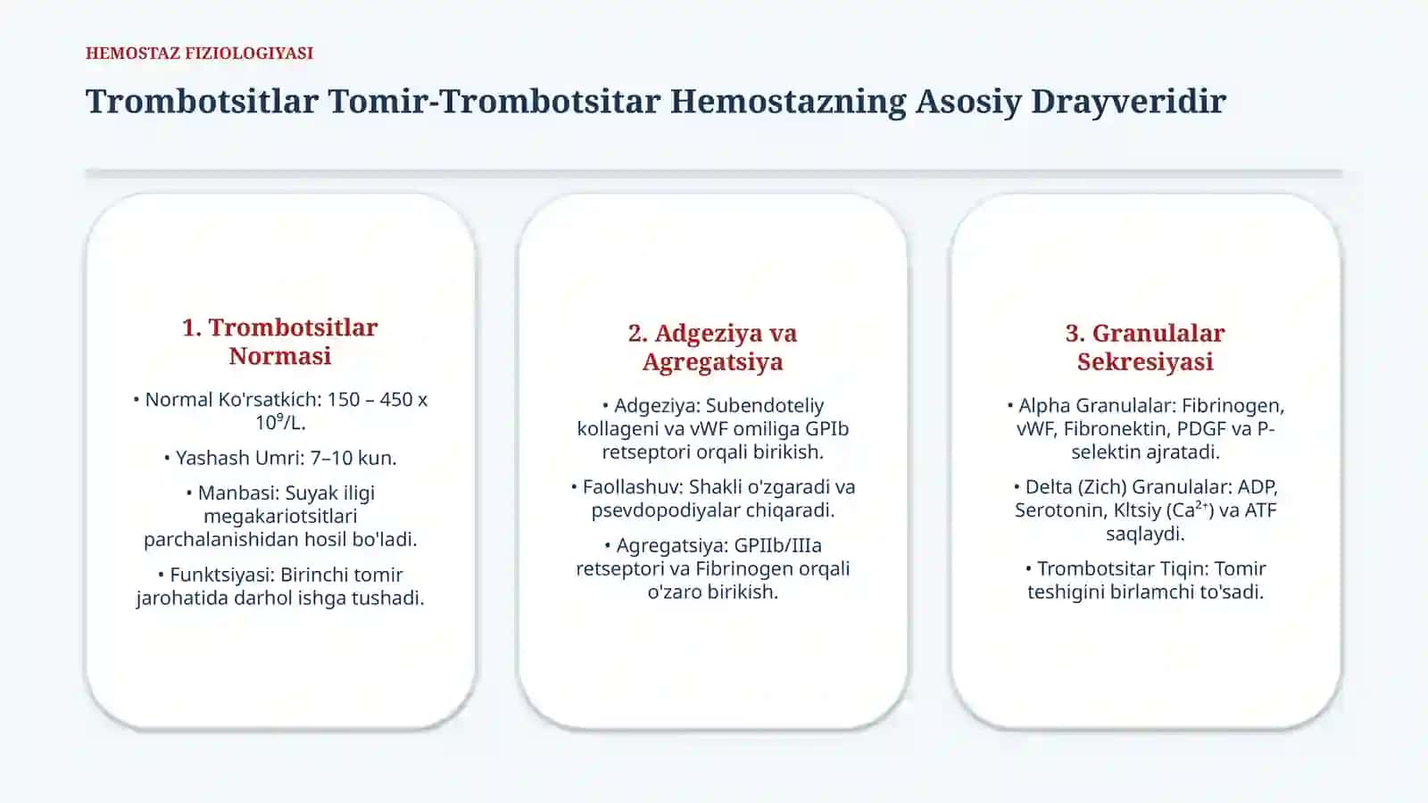 Trombotsitopatiya va Trombotsitopeniyalar — 15 slaydlik taqdimot 2