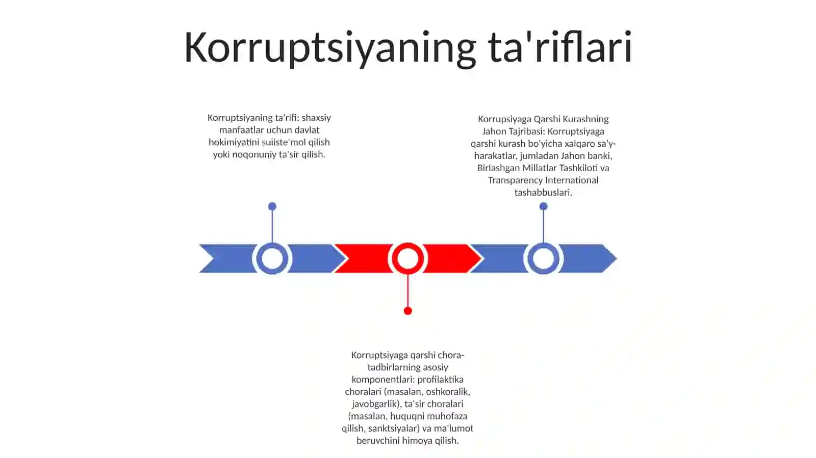 Korupsiyaga Qarshi Kurashning Jahon Tajribasi 2