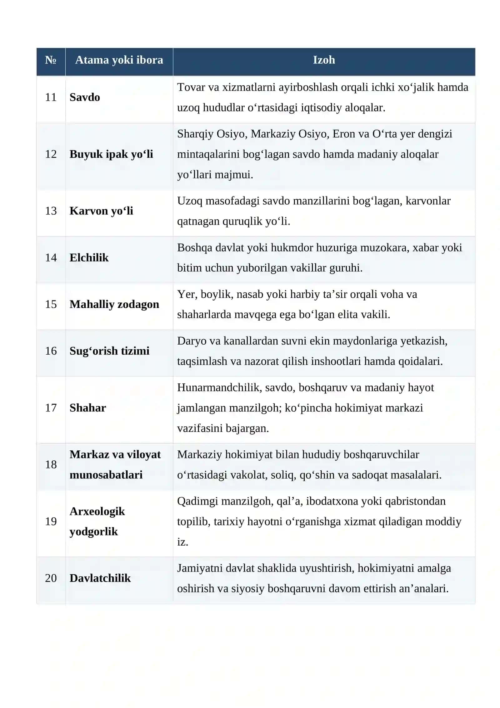 So‘g‘diyona: siyosiy tuzilishi, boshqaruv tizimi va davlat boshqaruvi an’analari glossariy 2