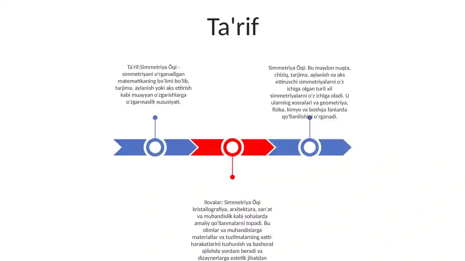 Simmetriya Õqi 2