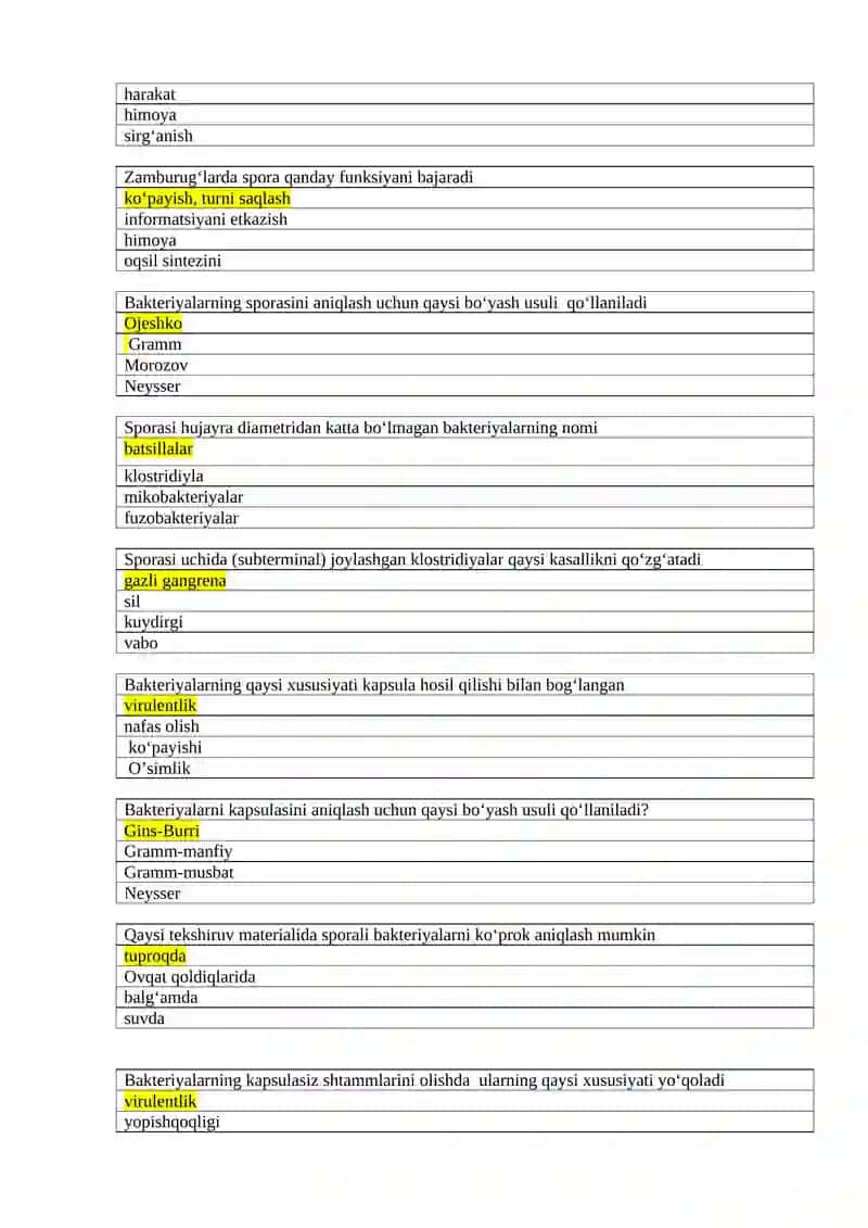 Mikrobiologiya fanidan test savollari 2