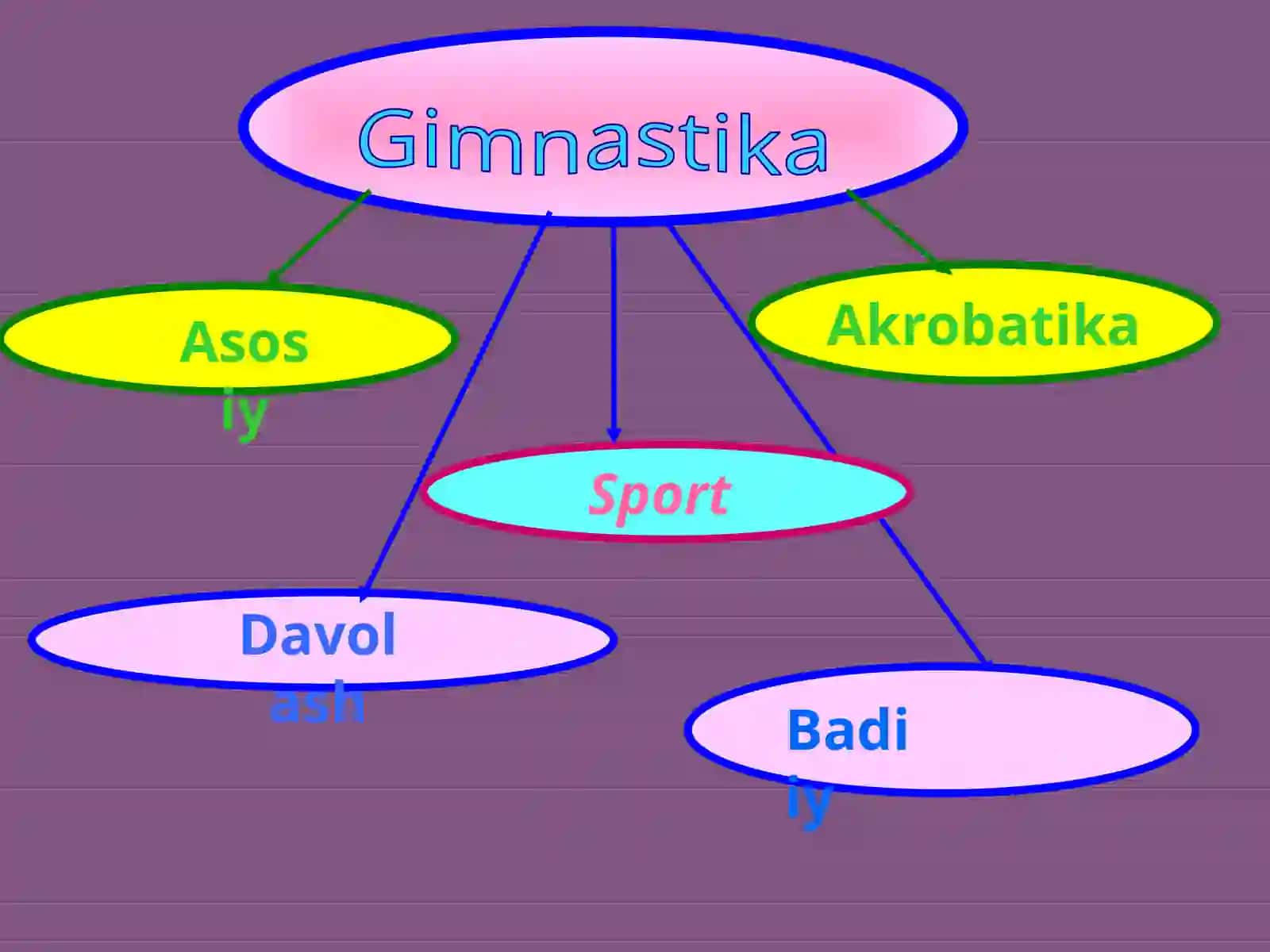 Gimnastika-jismoniy tarbiyati zimida 2