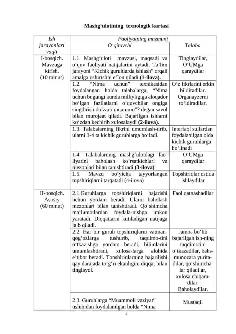 A. Karimovning ta’lim tizimidagi islohotlari va barkamol insonni ma’naviy tarbiyalash masalalari 2