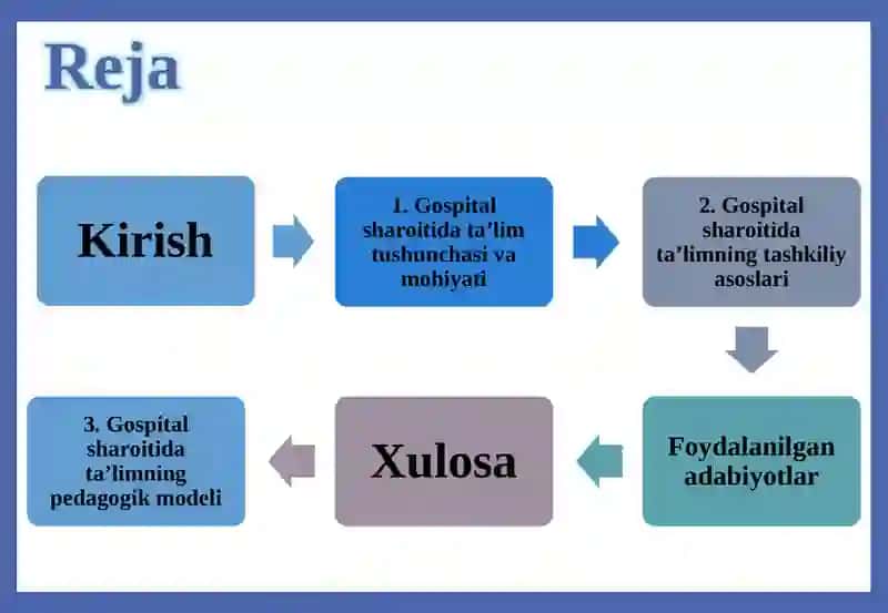 GOSPITAL SHAROITIDA TA’LIMNING TASHKILIY-PEDAGOGIK MODELI 2