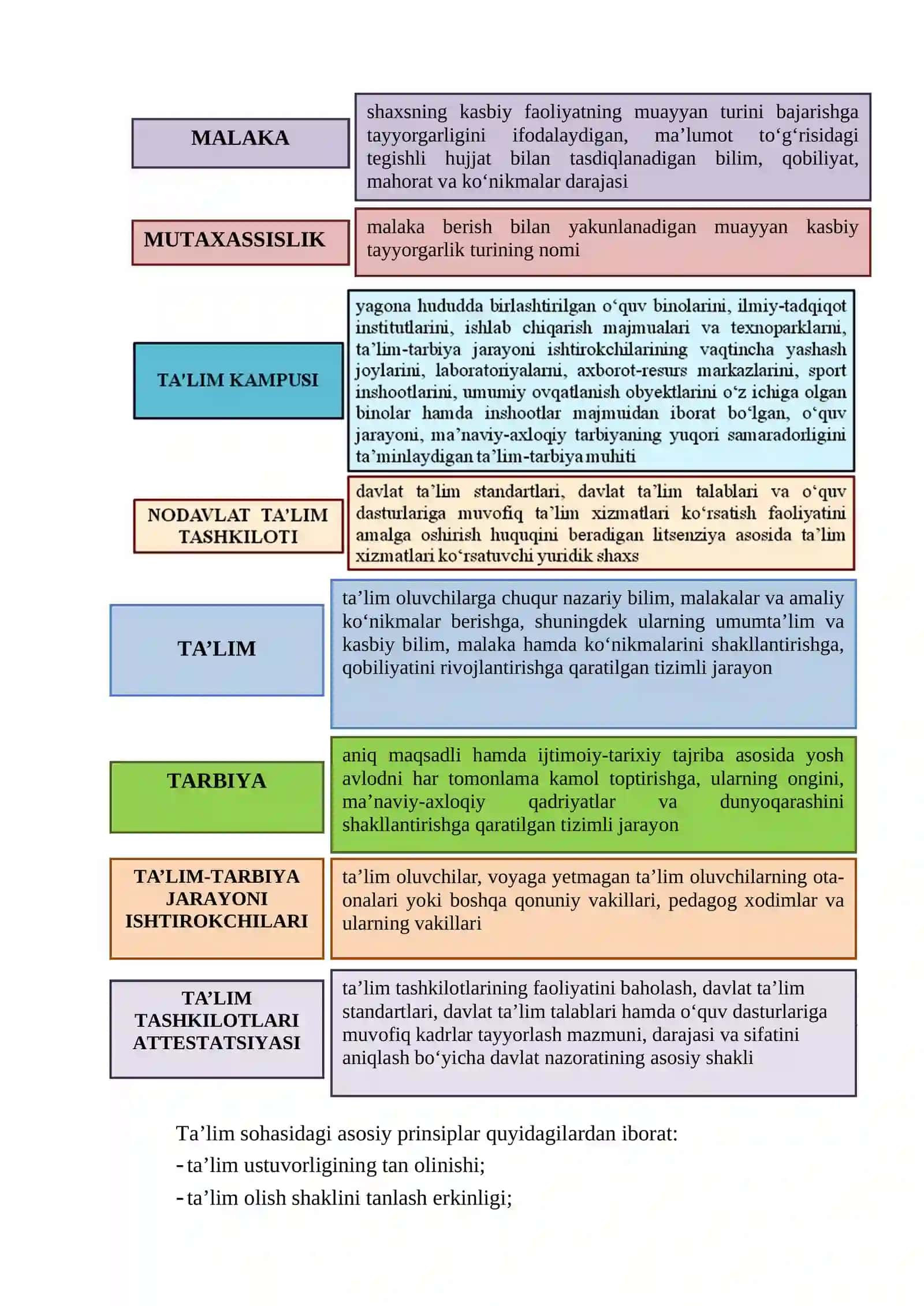 O`ZBEKISTON RESPUBLIKASI “TA’LIM TO`G`RISIDA”GI QONUNINING MAZMUNI 2