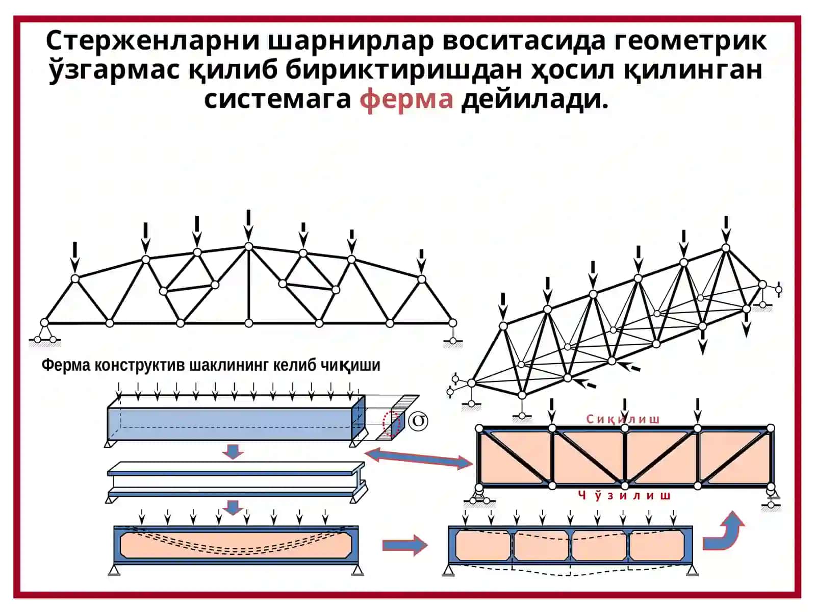 СТАТИК АНИҚ ЯССИ ФЕРМАЛАР 2