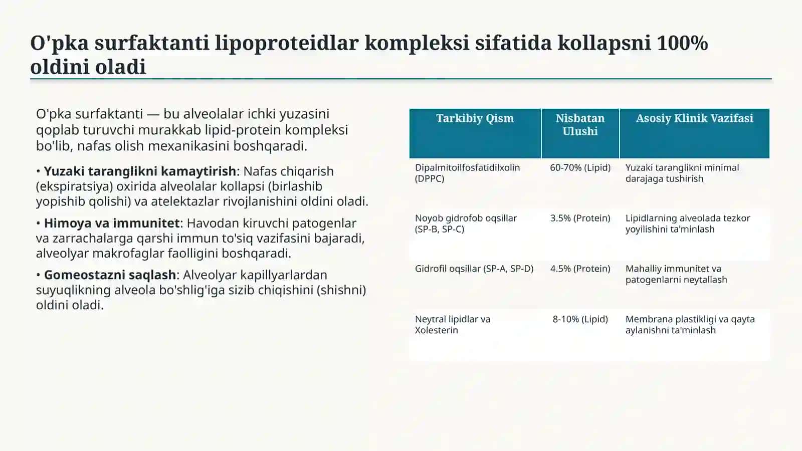 Surfaktant sintezini oshiruvchi yangi avlod moddalar | 15 slayd 2