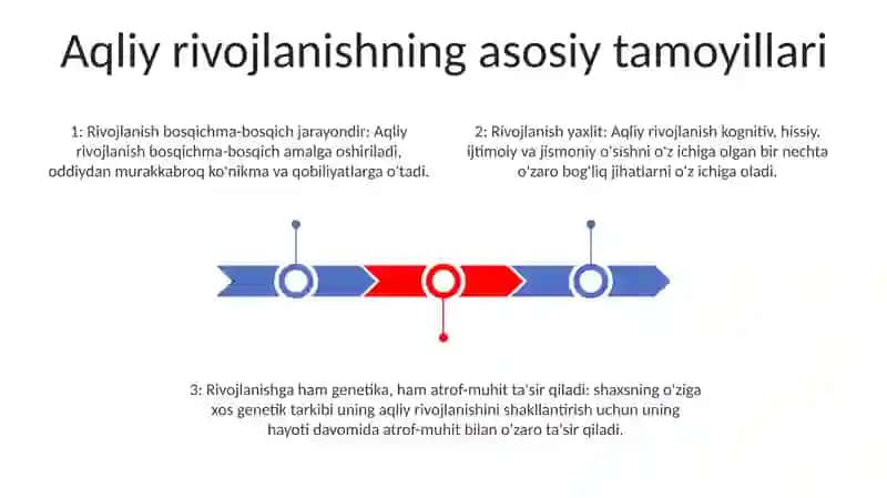 Psixik Rivojlanishning Asosiy Qonuniyatlari 2