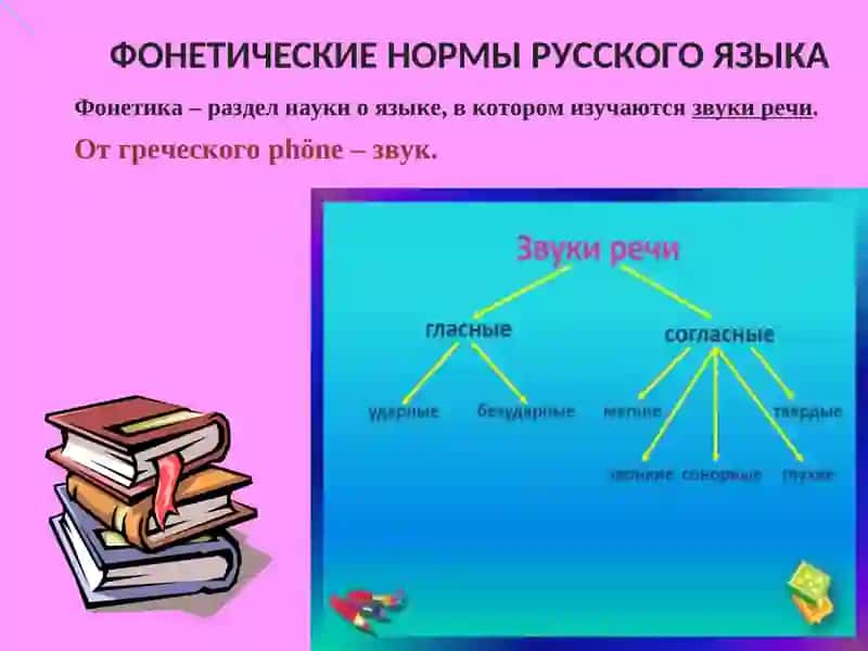 Вводно-корректировочный курс Фонетические и орфоэпические нормы русского языка 2