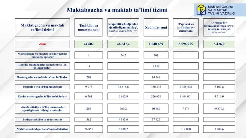 Maktablarda moliyaviy faoliyatni tashkil etish 2