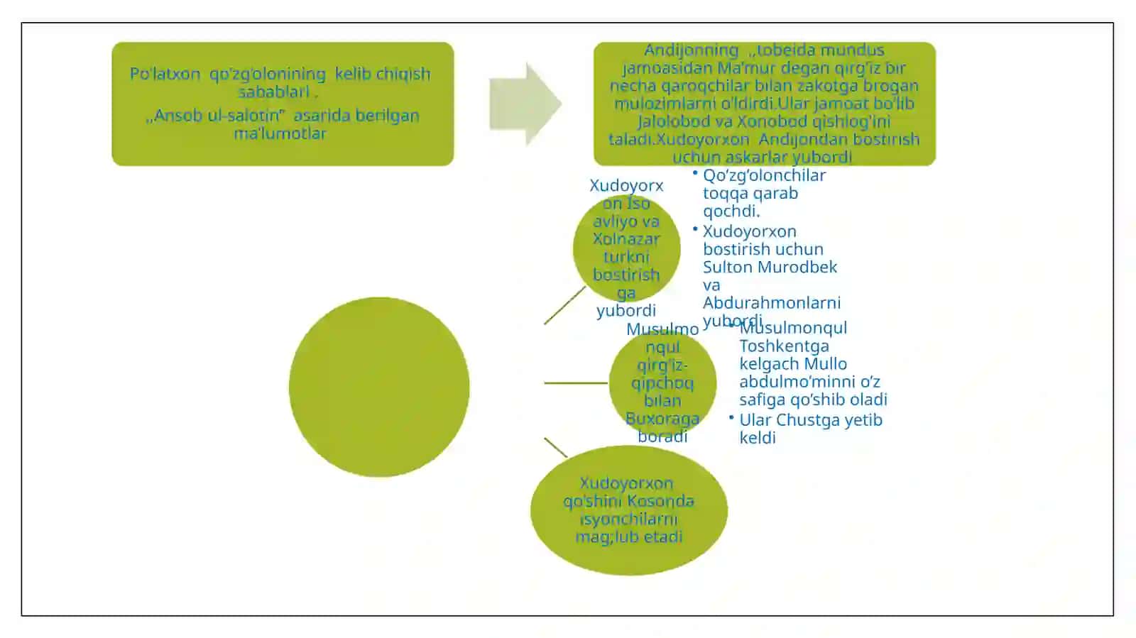 19-asrning  2-yarmida   Qo’qon xonligida  ijtimoiy–siyosiy tuzim 2