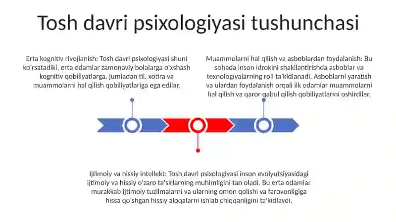 Tosh Davirlar Psixologiyasi 2
