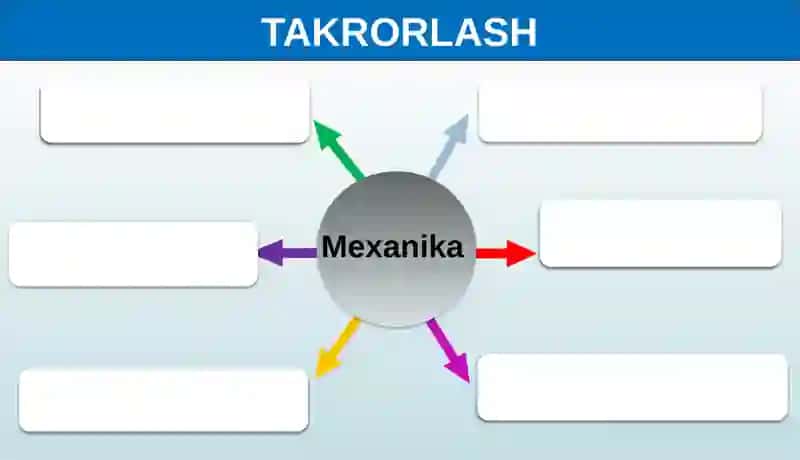 O‘tilgan mavzular bo‘yicha takrorlash (Fizika) 2