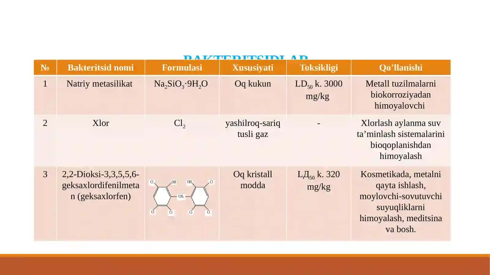BAKTERIYALAR, MOLLYUSKALAR, INSEKTITSIDLAR, AVITSIDLAR, RODENTITSIDLARGA-QO‘LLANILADIGAN BIOTSIDLAR 2