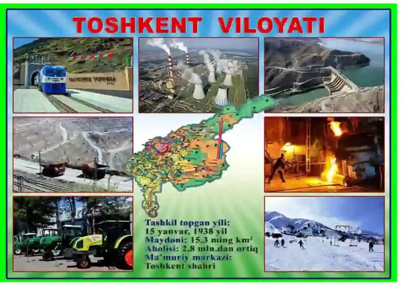 O'zbekiston respublikasi viloyatlari 2