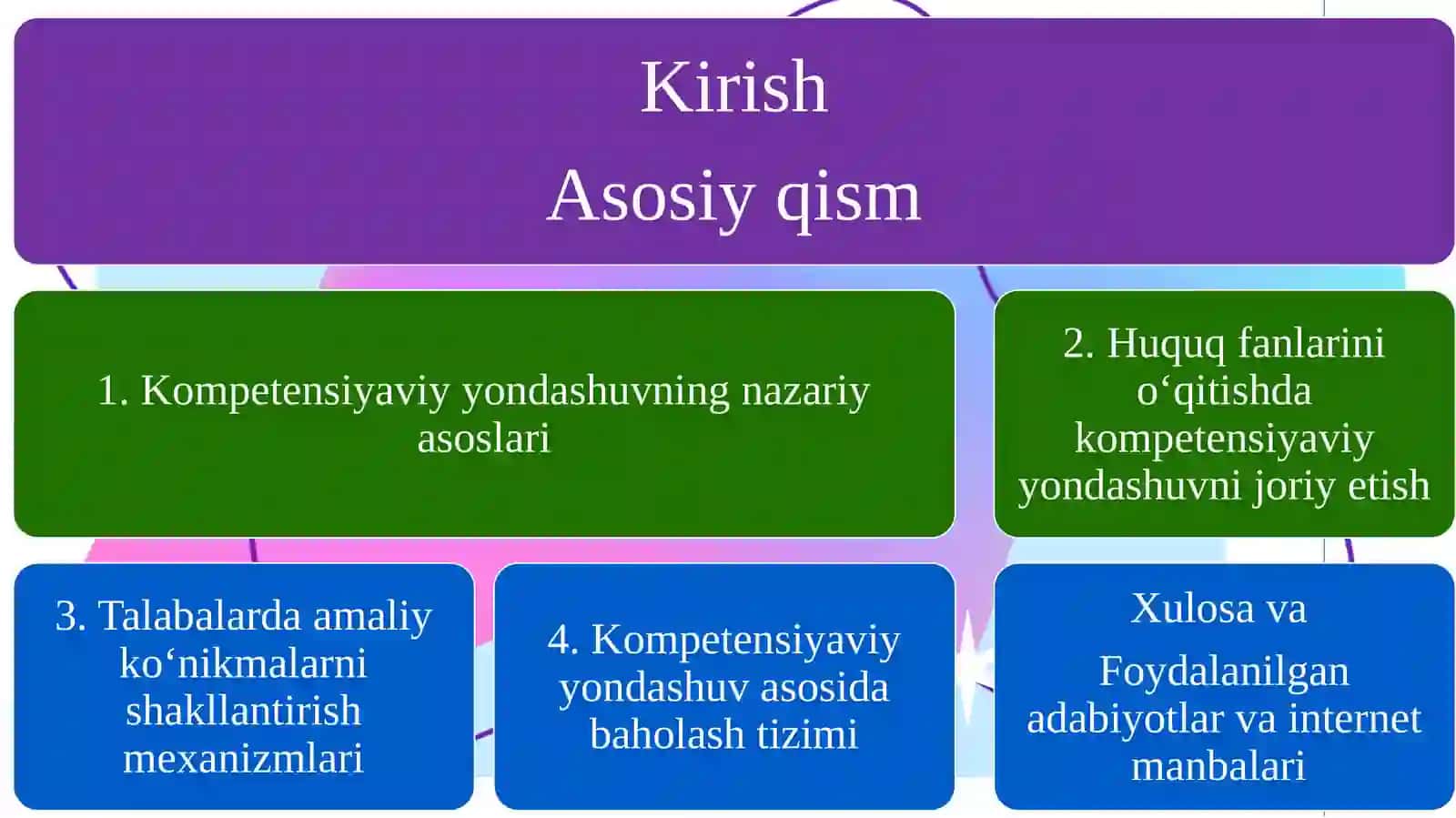 Huquq fanlarini o‘qitishda kompetensiyaviylik yondashuvini joriy etish, talabalarda 2