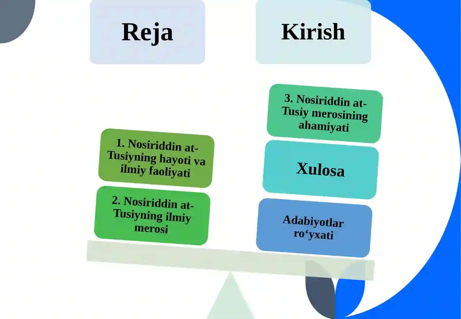 Nosiriddin at-Tusi 2