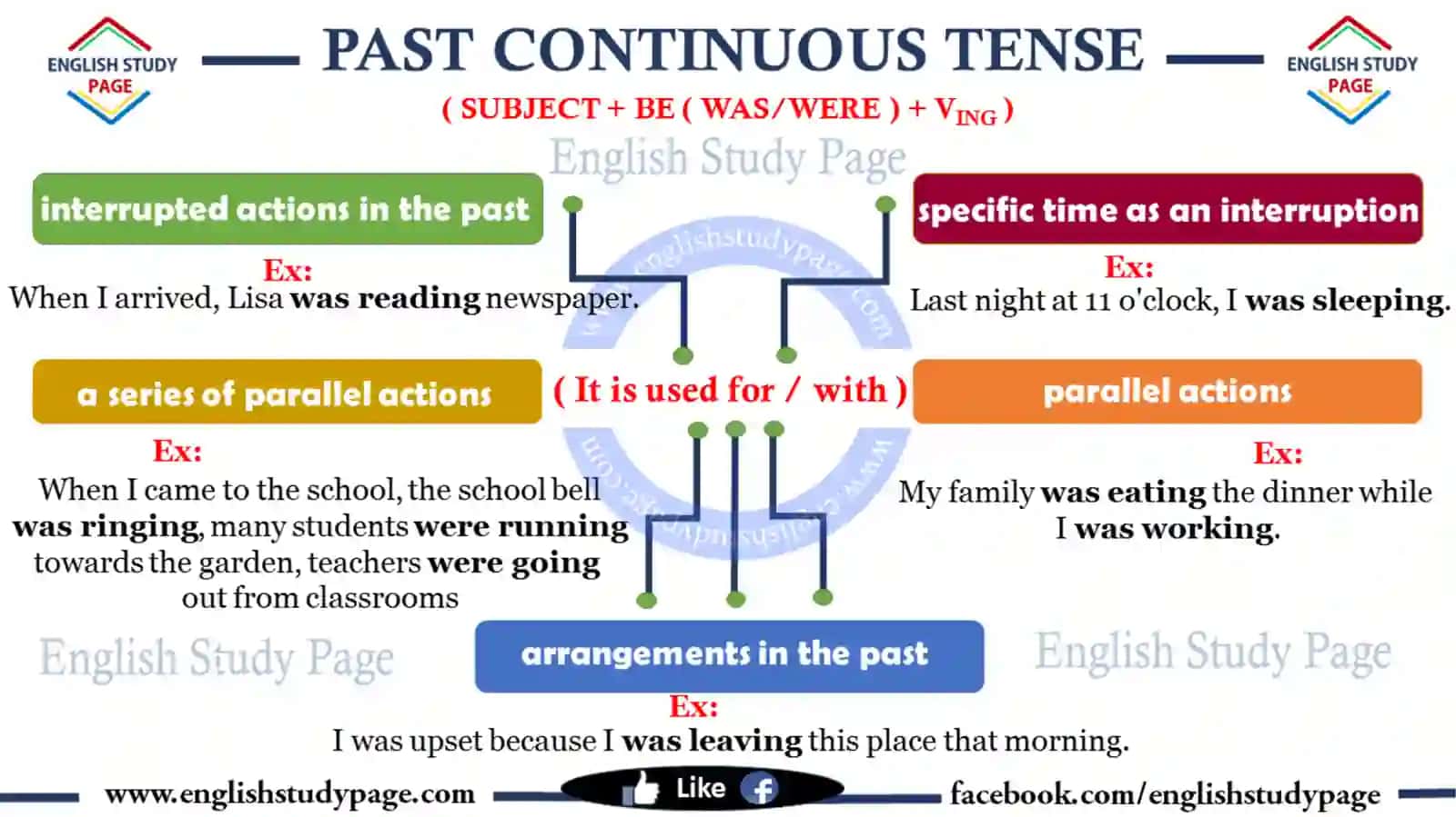 Past continuous 2