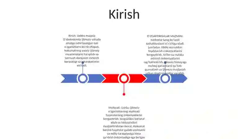 Oʻzbekistonda Ijtimoiy Sohada Amalga Oshrilayotgan OʻZgarishlar Mazmun 2