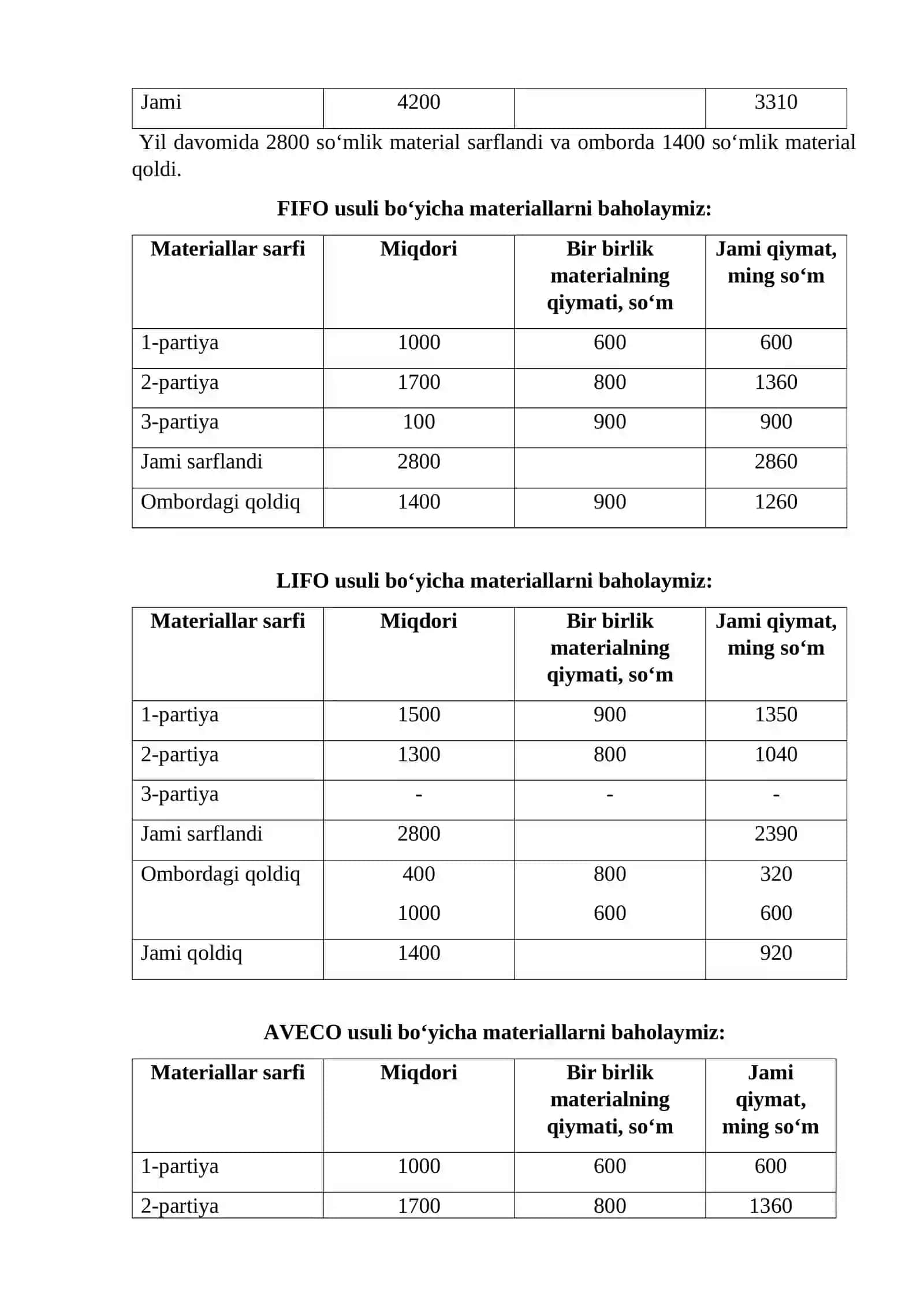 Materiallarni o‘rtacha bahoda, FIFO, LIFO usullarida baholab sarflash hisobi 2