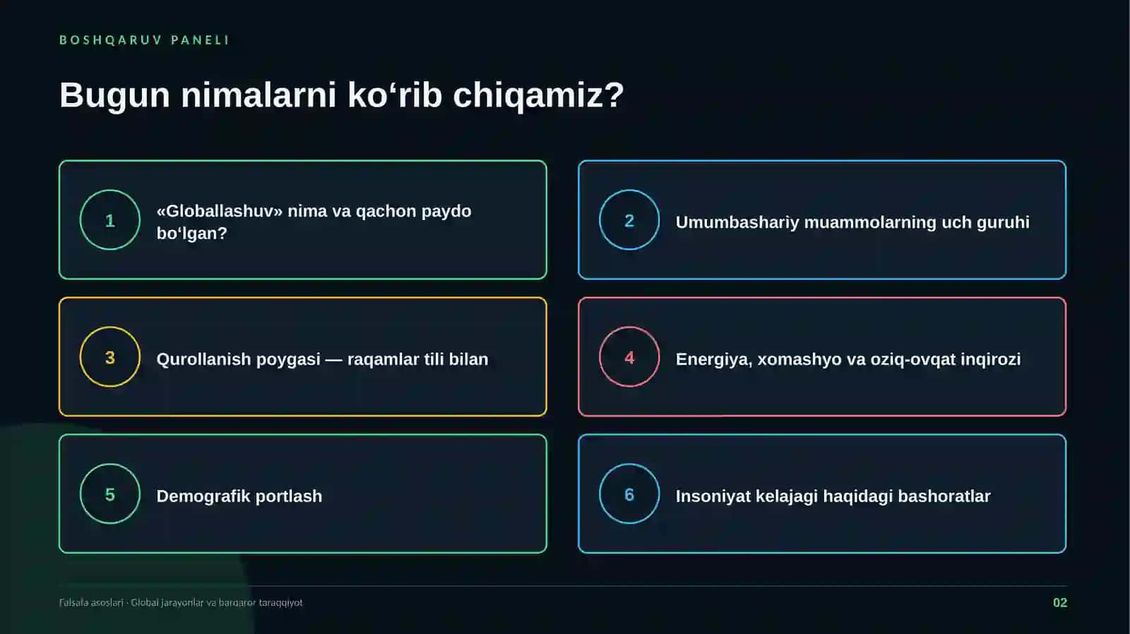 Global jarayonlar 2