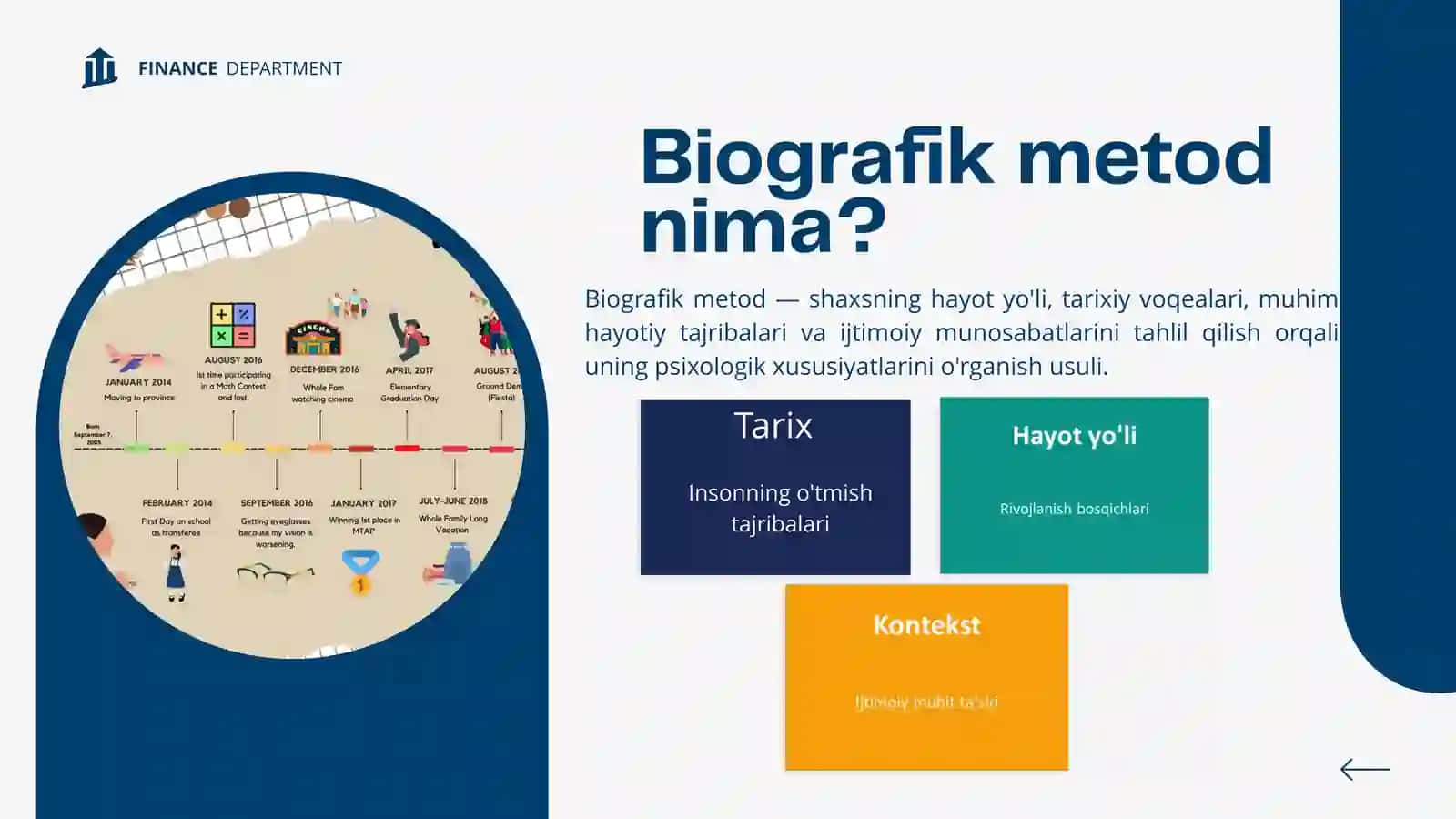 SHAXSNI O'RGANISHNING BIOGRAFIK METODI 2