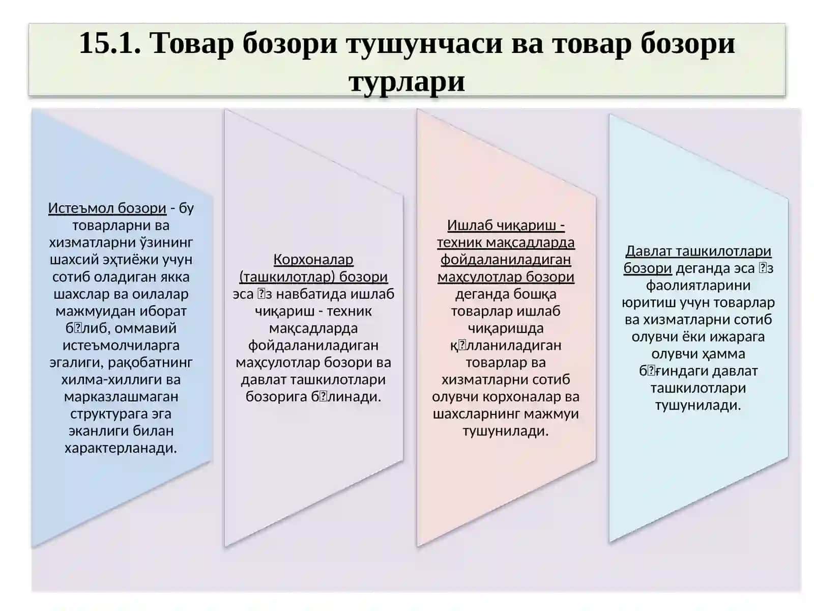 Бозорни ва истеъмолчиларни ўрганиш 2