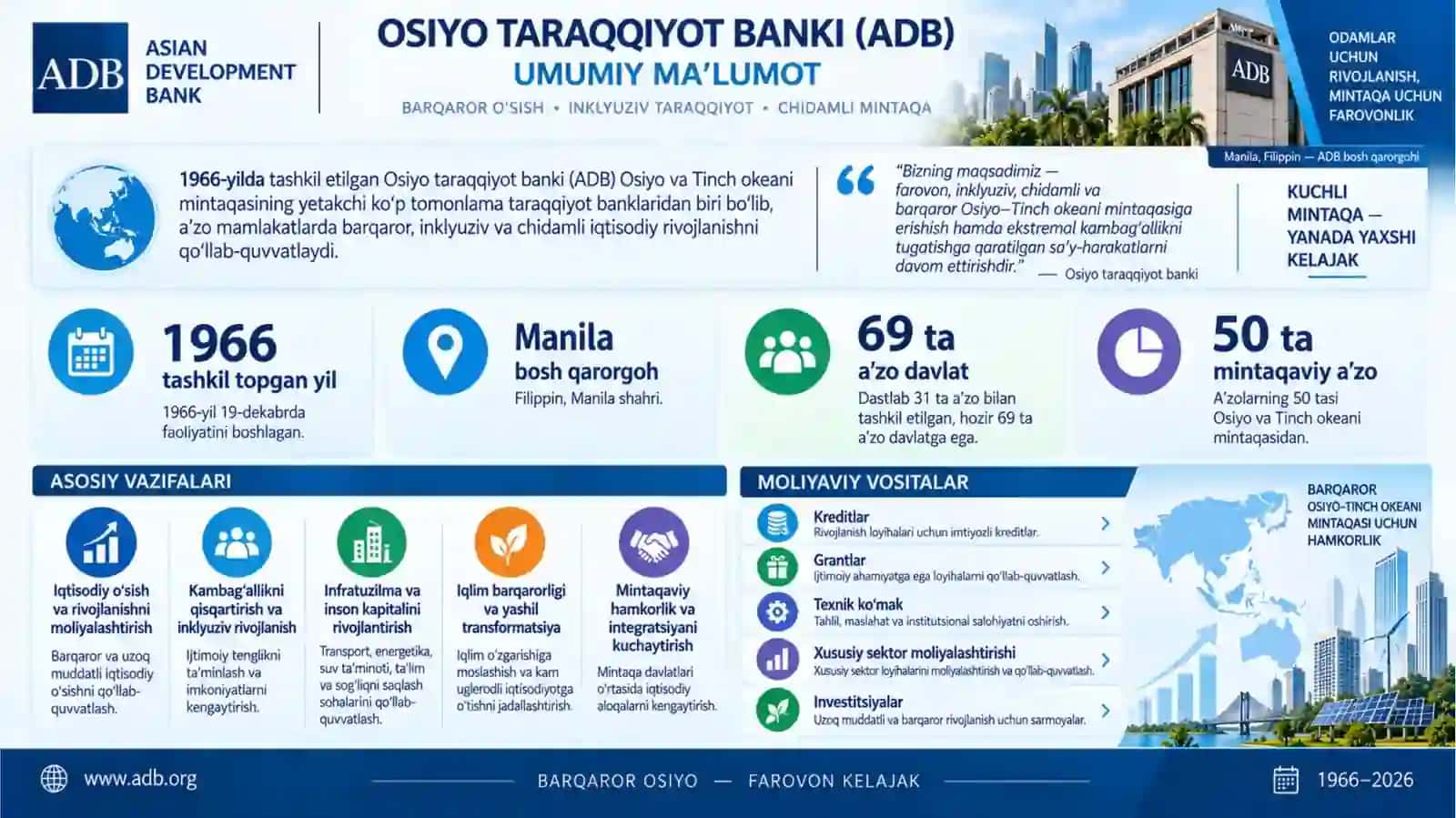 Osiyo taraqqiyot banki va O'zbekiston (ADB) 2