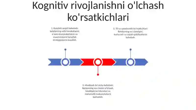 Maktabgacha Va BoshlangʻIch TaʼLim Oluvchilarning Tarbiyalanganlik Darajasini Baholash Indikatorlari 2