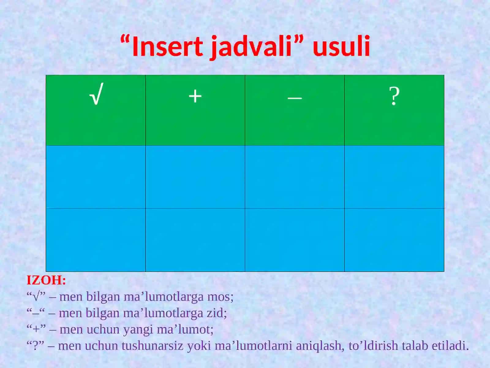 “Insert jadvali” usuli 2
